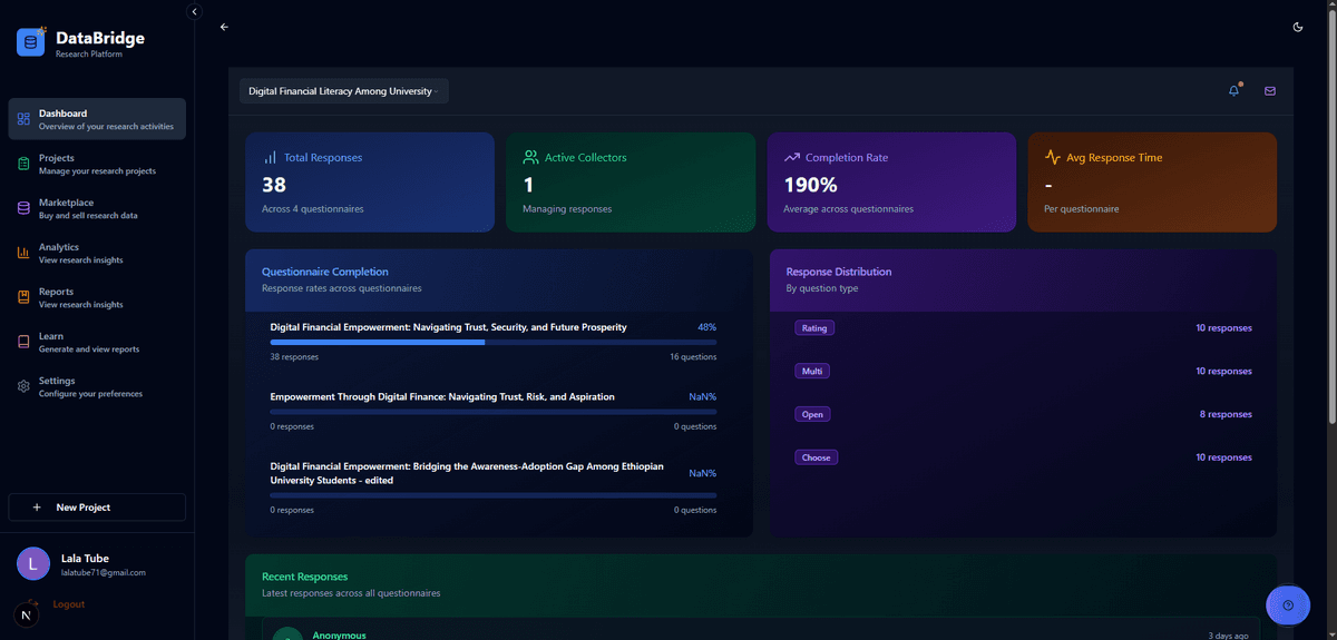 Qollectiv Research Dashboard