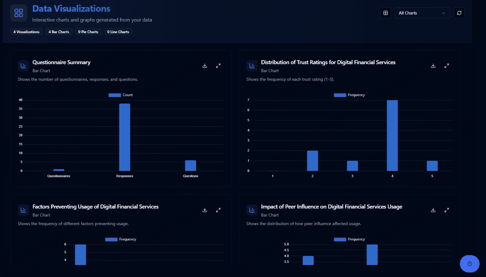 Real-time Data Visualization